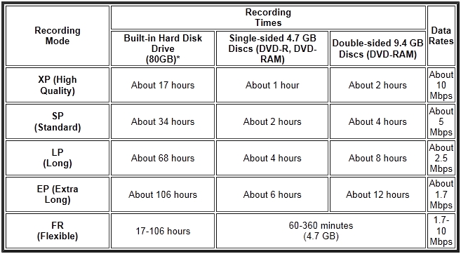 Panasonic DMR-E80H Recording